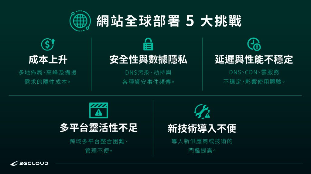 網站全球部署五大挑戰