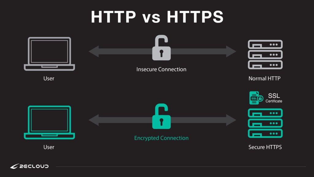 http與https協議