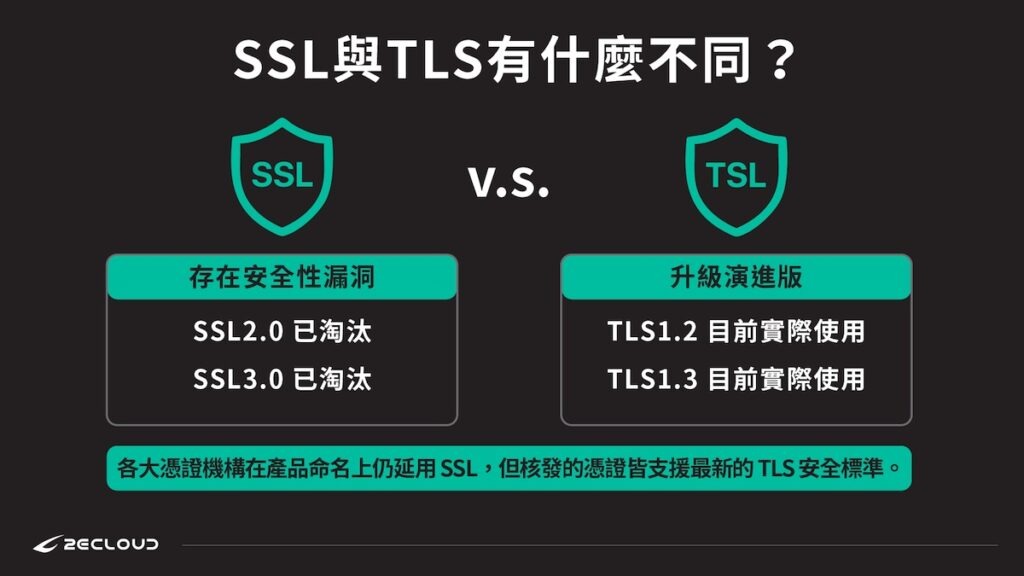 SSL與TLS的差異比較