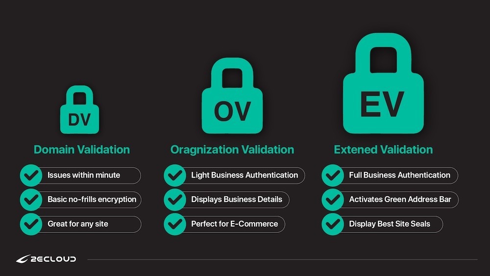 SSL憑證的三個等級