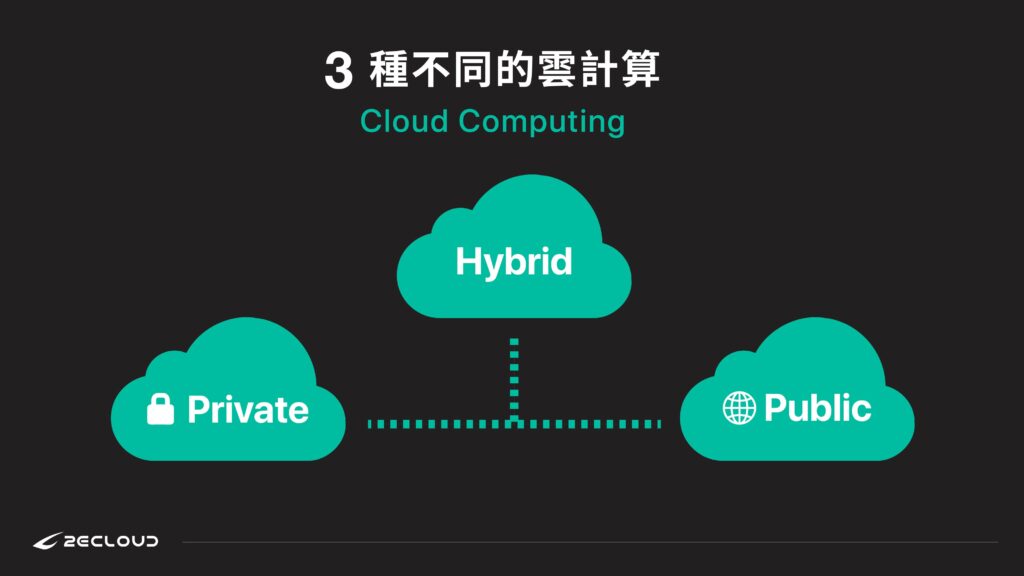 常見的三種雲端運算模型