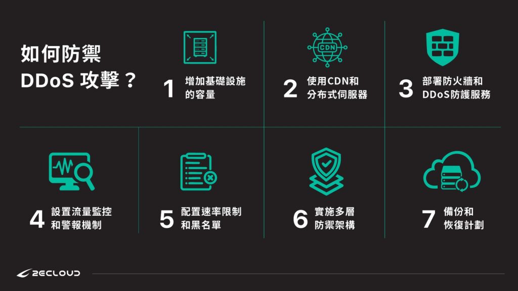 如何防禦DDoS攻擊