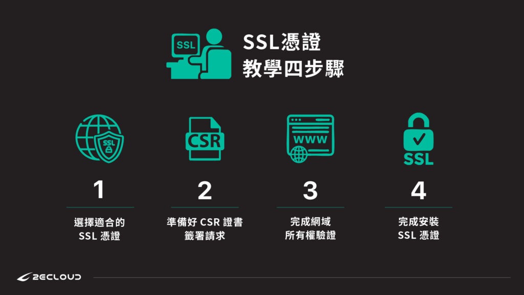SSL憑證購買教學步驟