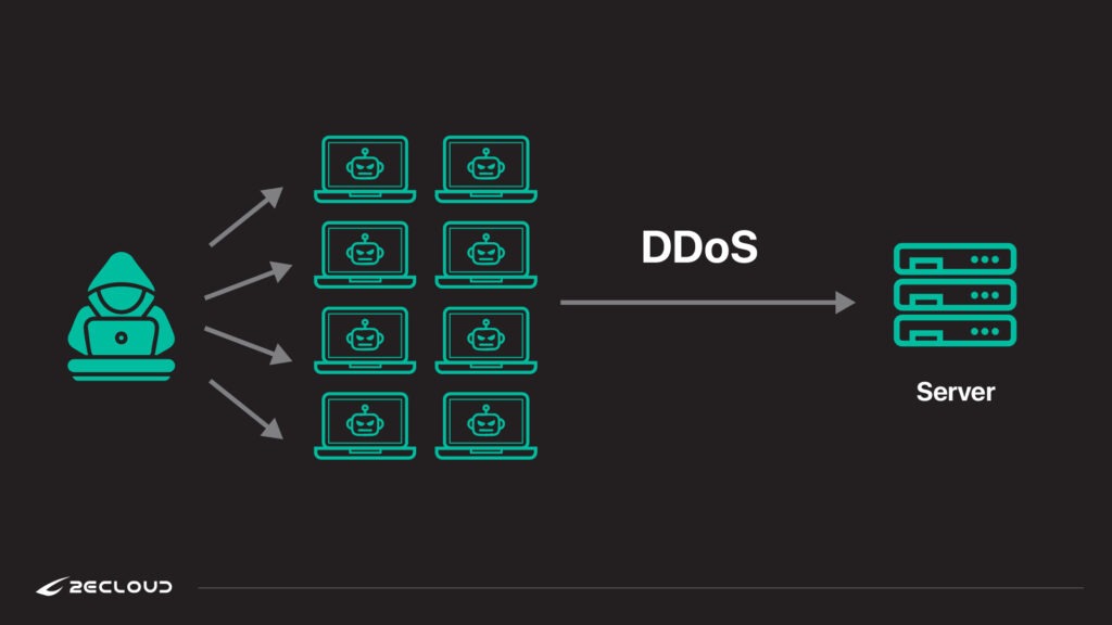 DDoS攻擊示意