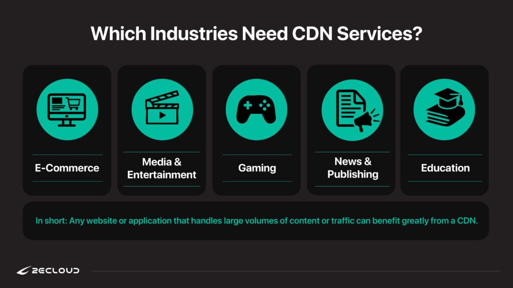 Which Industries Need CDN Services?