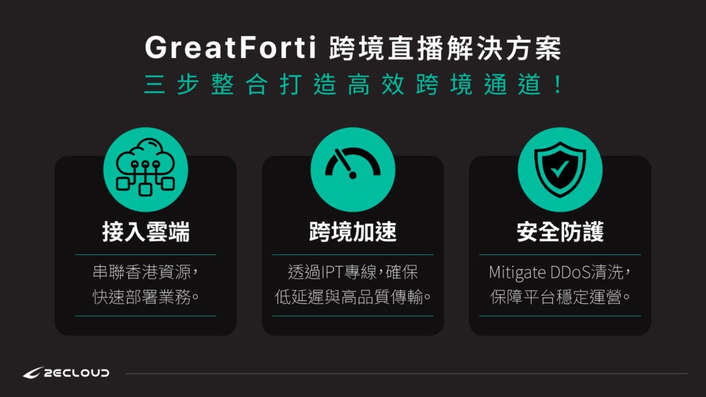 GreatForti跨境直播解決方案