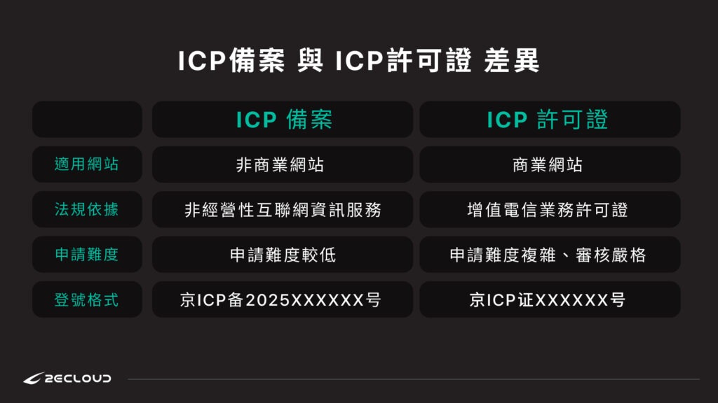 ICP備案與ICP許可證差異