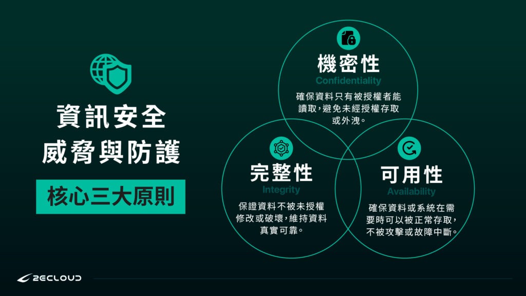資訊安全的CIA核心三大原則