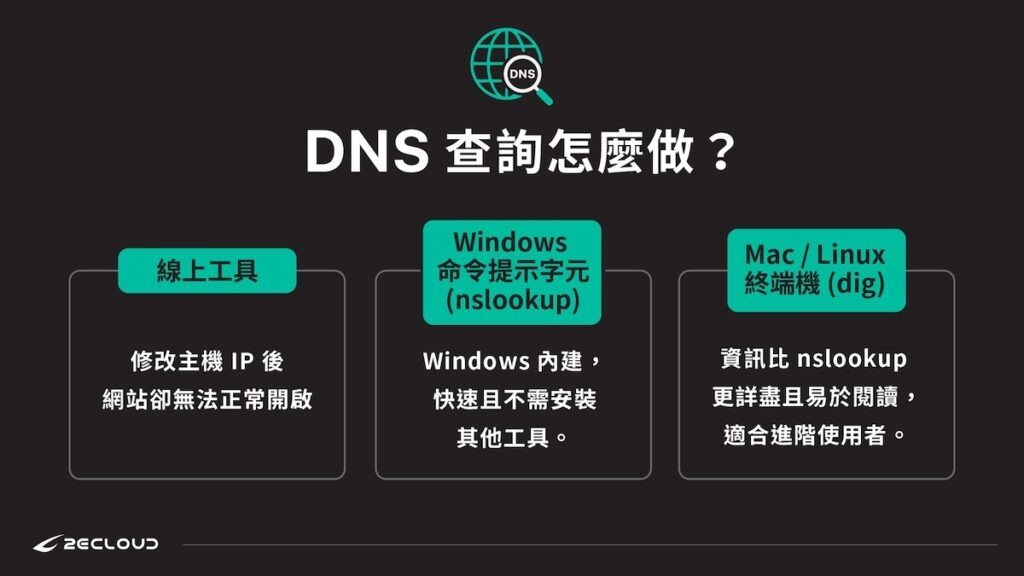 DNS查詢方法教學:線上工具、nslookup與dig