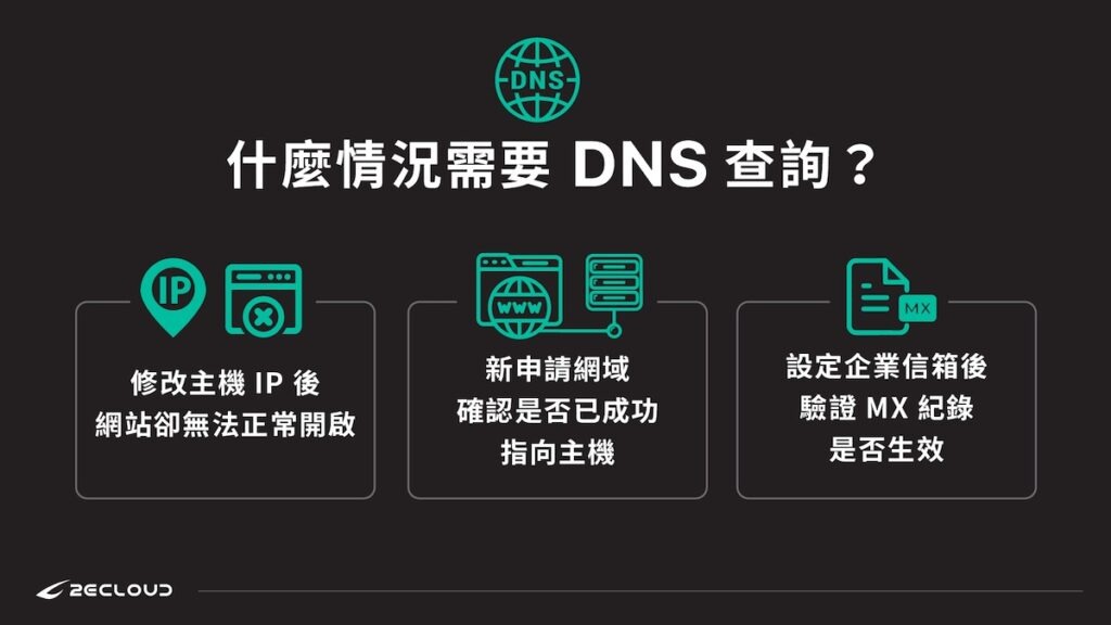 常見DNS查詢使用情境