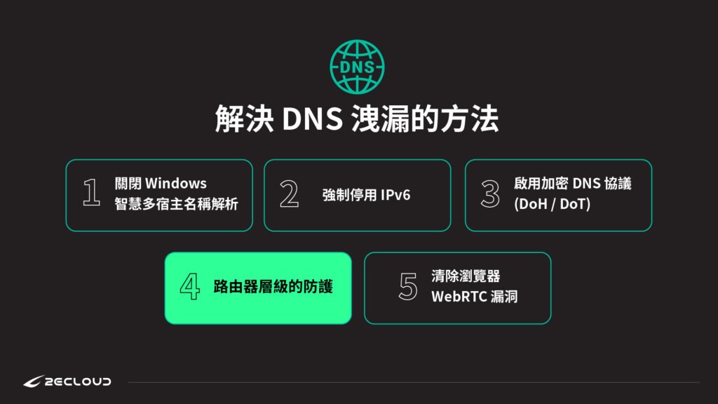 解決 DNS 洩漏的方法
