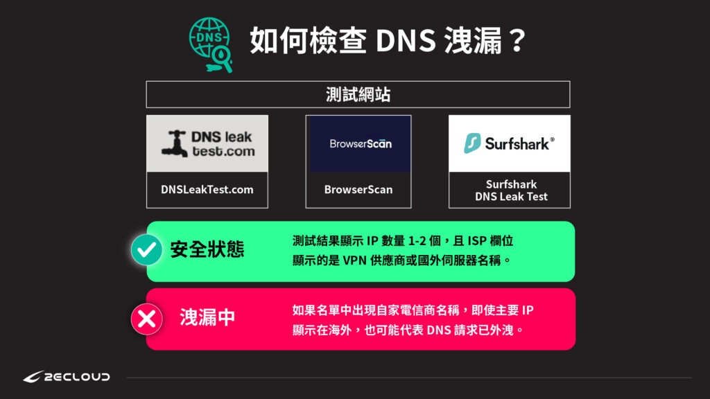 如何檢查 DNS 洩漏