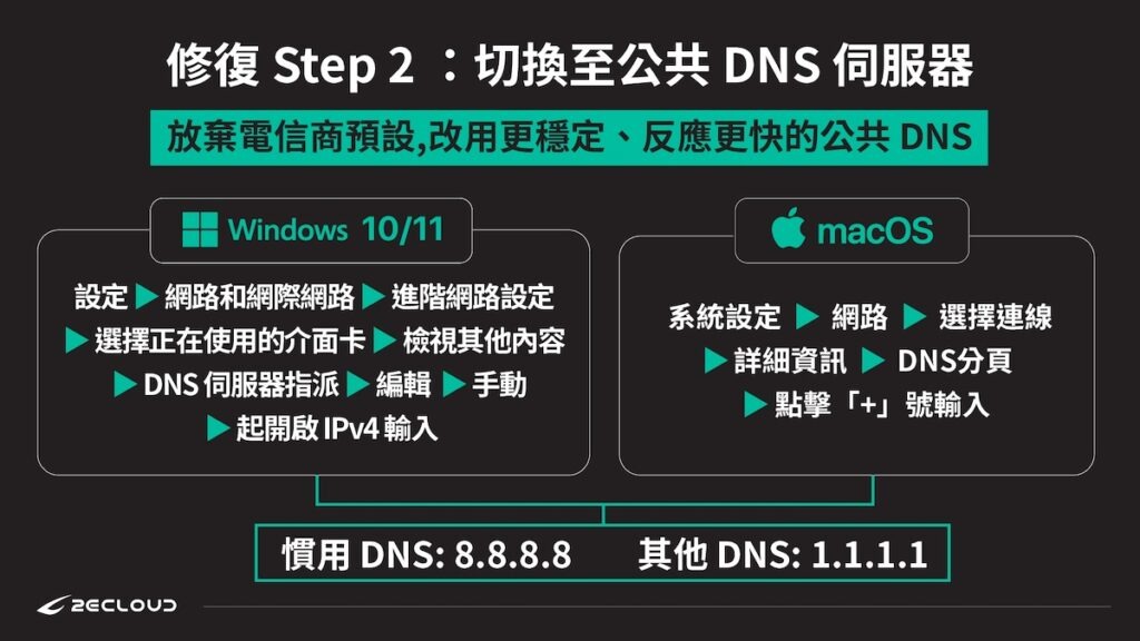 DNS 伺服器沒有回應修復教學 2