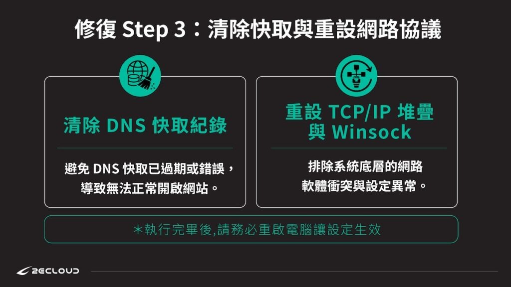 DNS 伺服器沒有回應修復教學 3