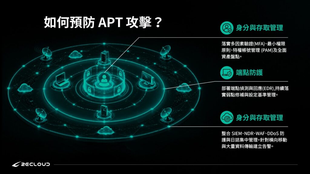 如何防範APT攻擊