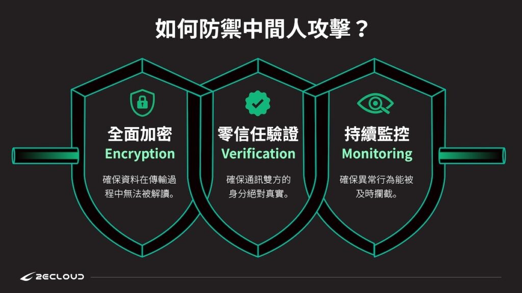 如何預防中間人攻擊？