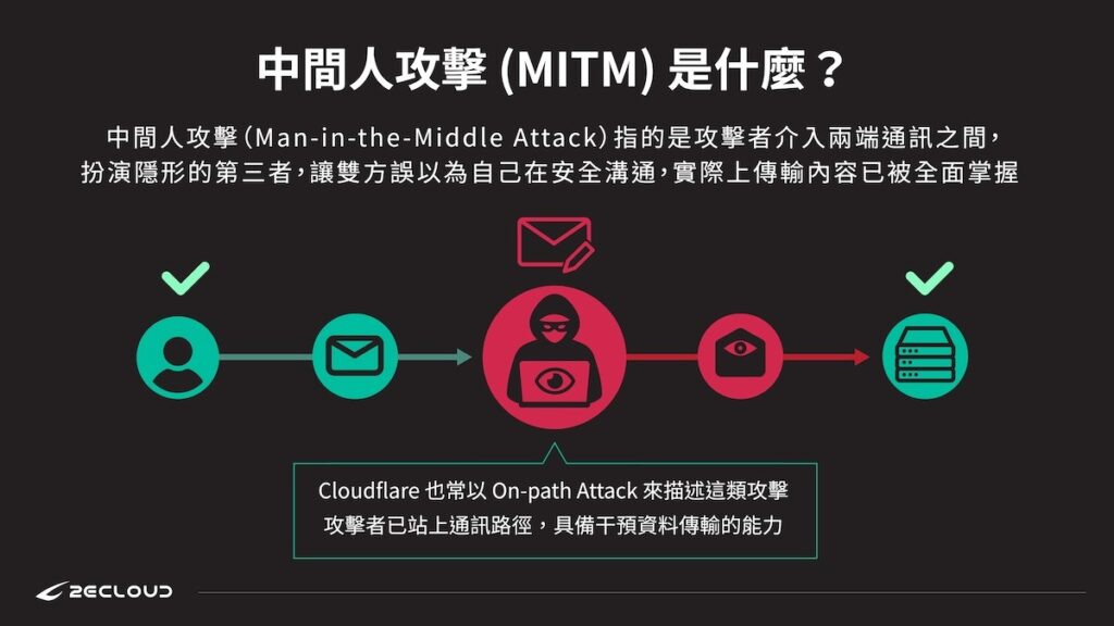 什麼是中間人攻擊（MITM Attack）？