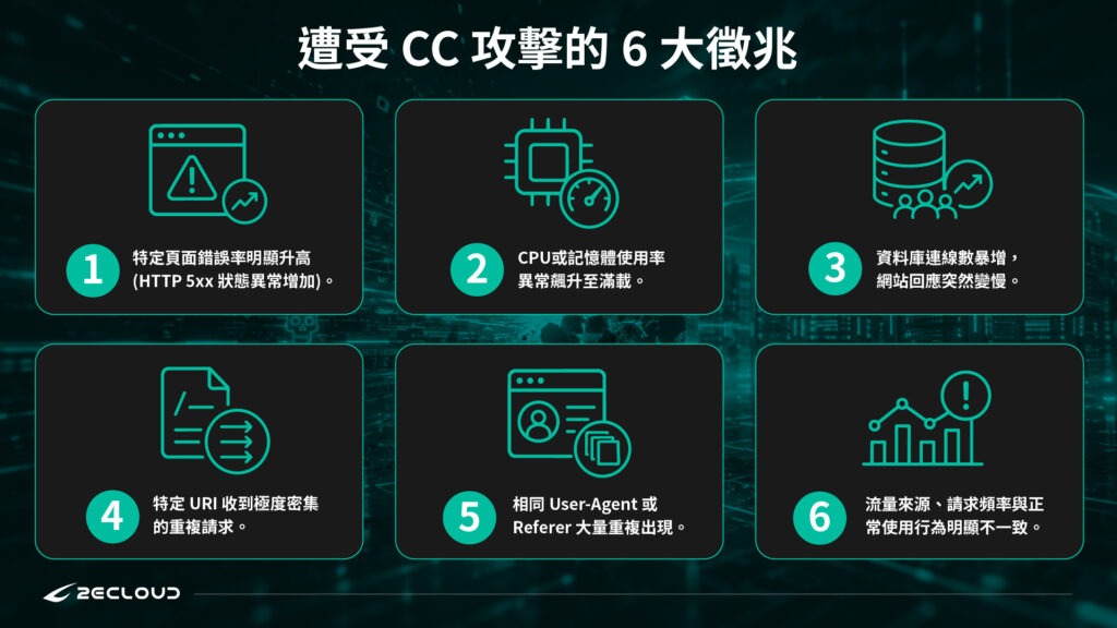 網站遭CC攻擊的常見徵兆