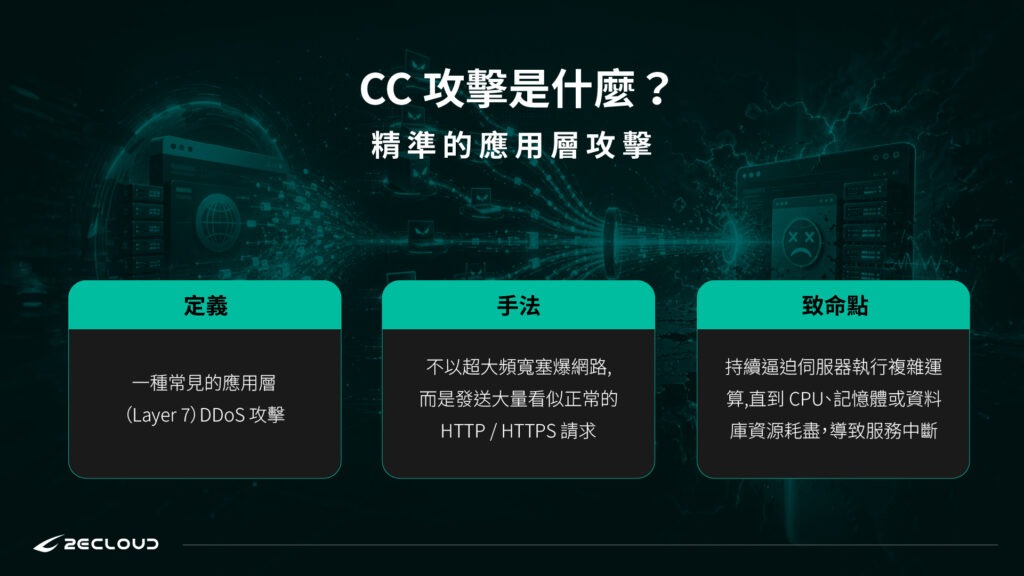 CC攻擊是什麼？
