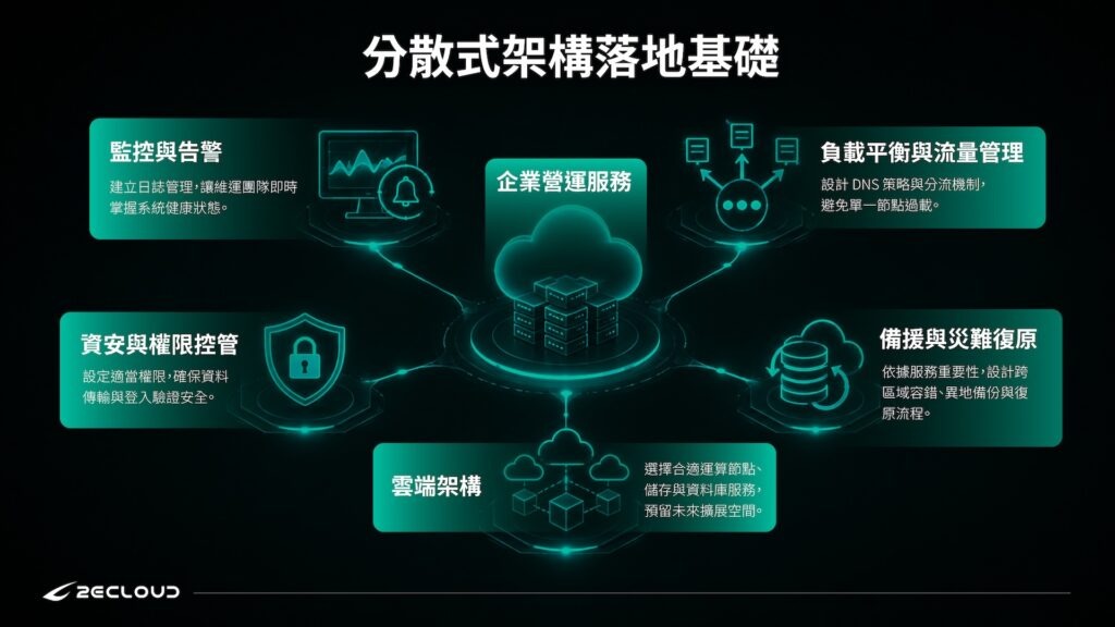 分散式架構落地基礎