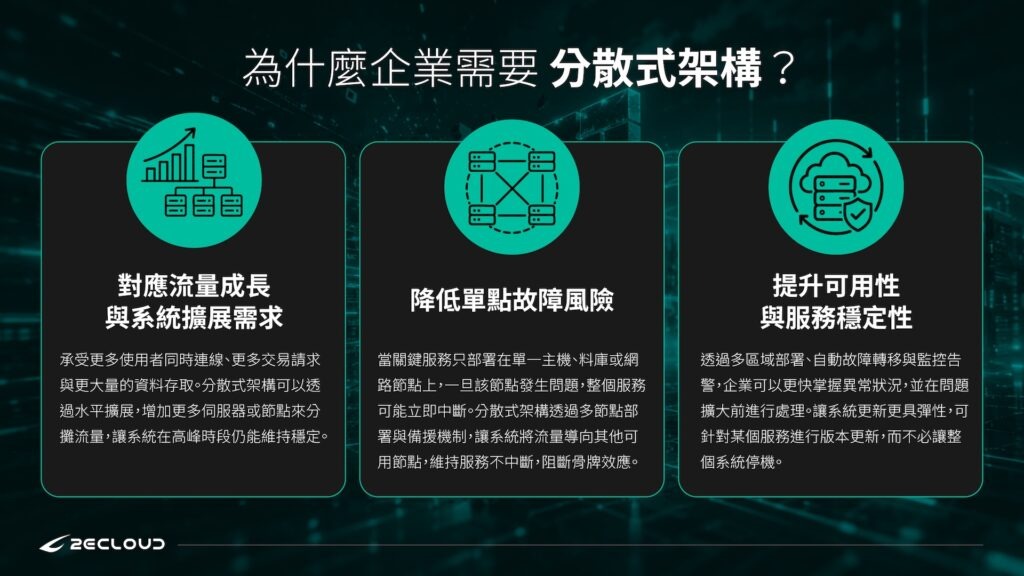 為什麼企業需要分散式架構