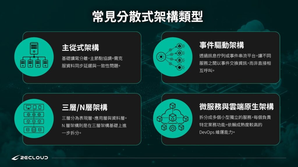 常見分散式架構類型