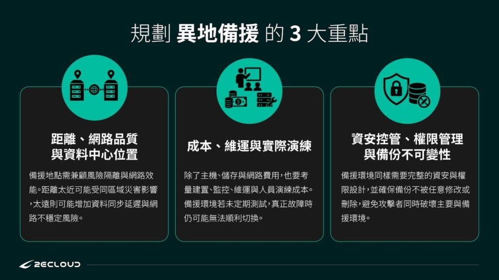 規劃異地備援的3大重點