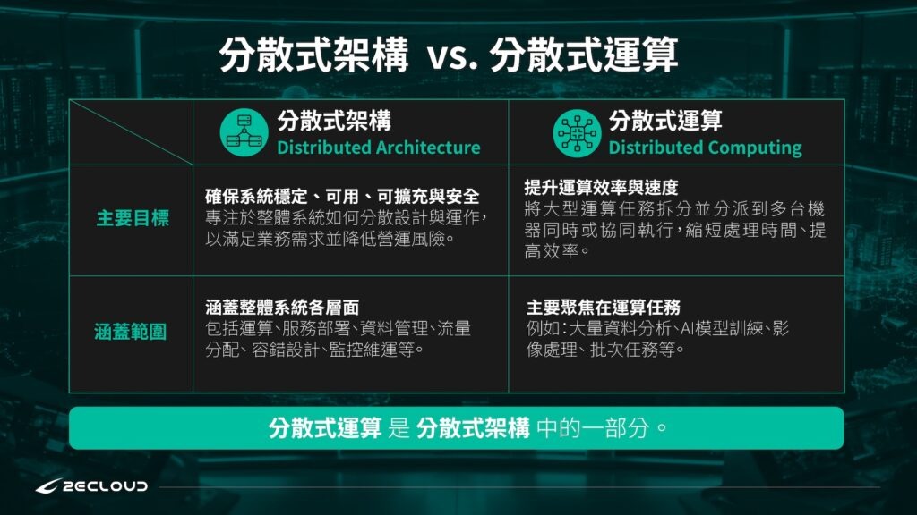 分散式架構與分散式運算的關係