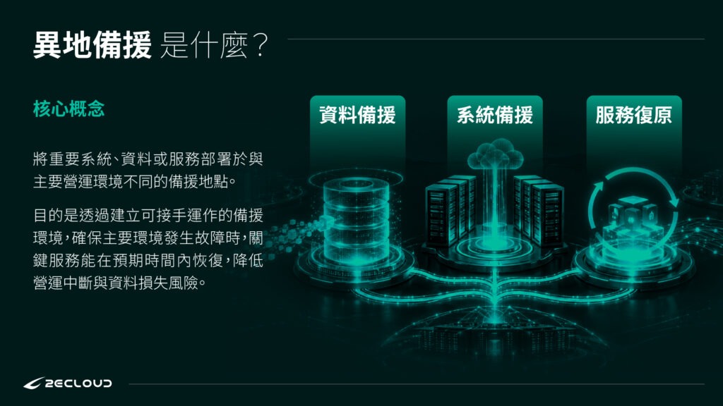 異地備援是什麼？